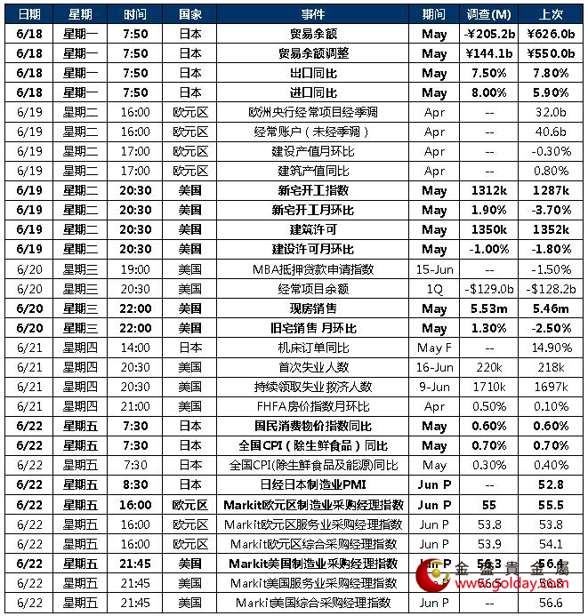 金盛盈富本周重点关注数据